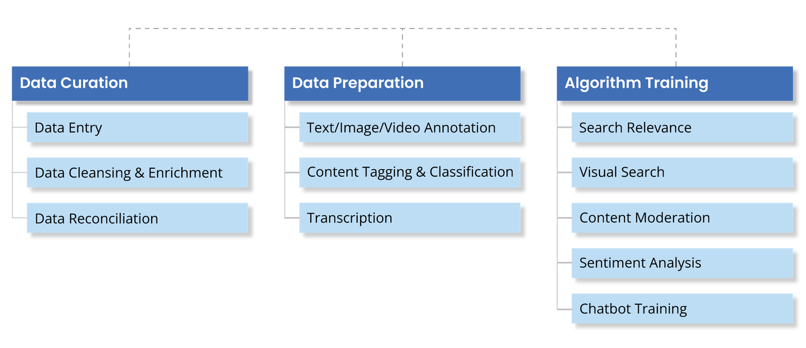 AI Model Training Chart-Forward Eye